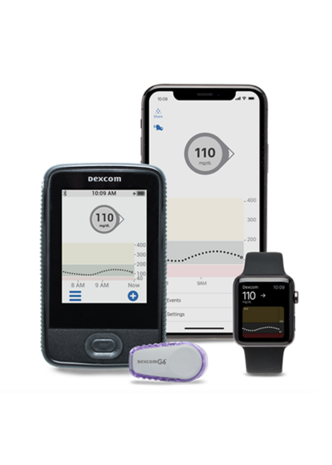 Continuous Glucose Monitor G6 Pro Store Empowered Nutrition