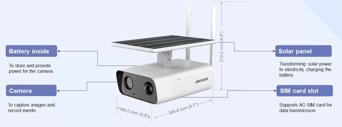 Videocamera a batteria 4G