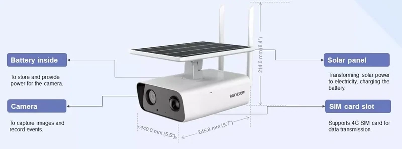 Videocamera a batteria 4G