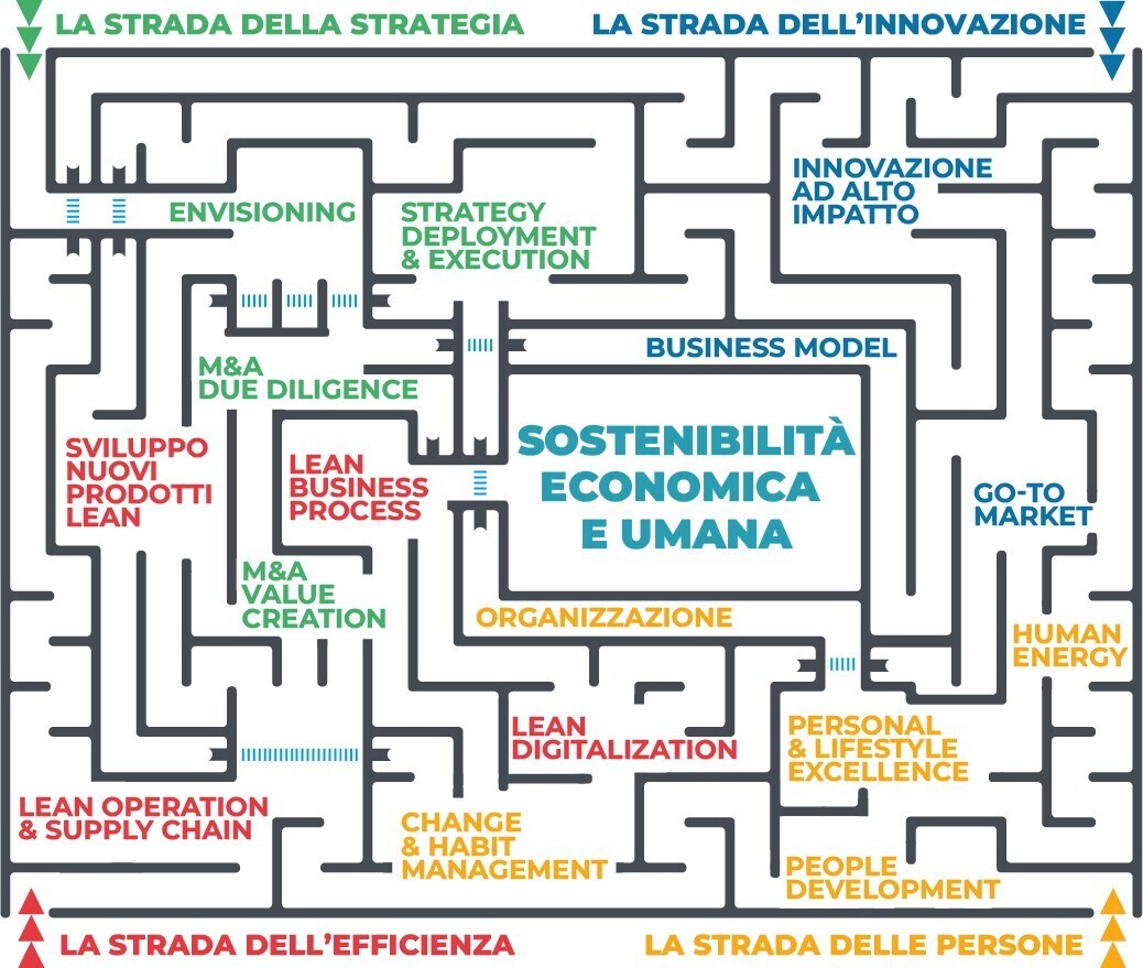 Come sviluppare un team vincente e  problem-solver.  - Prezzo speciale Pasqua: CHF 199.–per persona minimo 4 partecipanti (vs. CHF 399.–) Scadenza: 10 aprile 2026