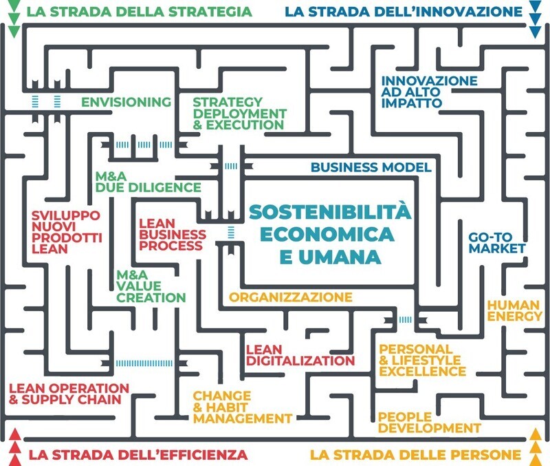 Come sviluppare un team vincente e  problem-solver.