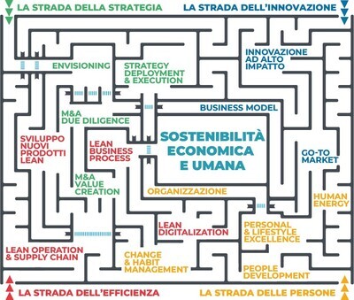 Come sviluppare un team vincente e  problem-solver.  - Prezzo speciale Pasqua: CHF 199.–per persona minimo 4 partecipanti (vs. CHF 399.–) Scadenza: 10 aprile 2026