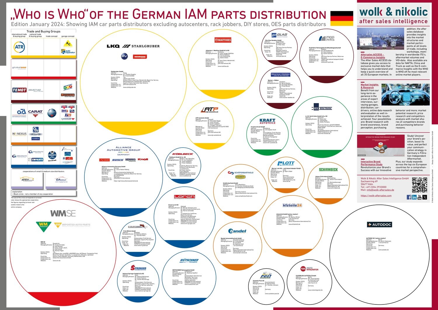 Das "Who is Who" des deutschen IAMTeilevertriebs 2023 Shop Wolk