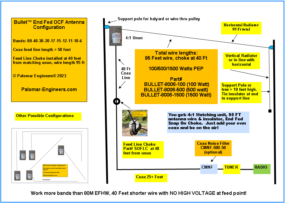 BULLET 8006 Configuration 09272023 png - Ferrite Core Products