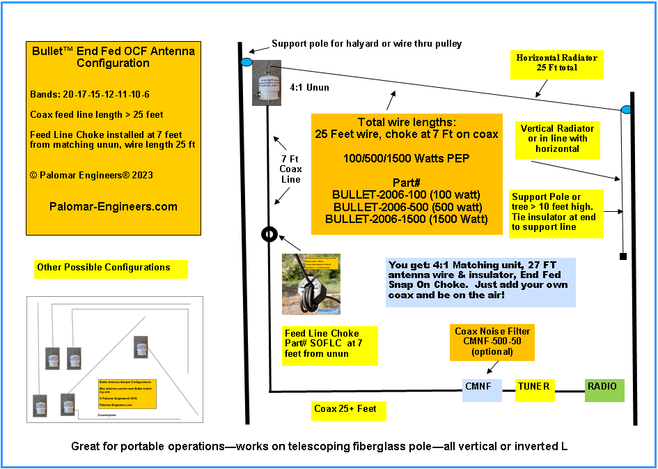 BULLET 2006 Configuration 08162023 png - Ferrite Core Products