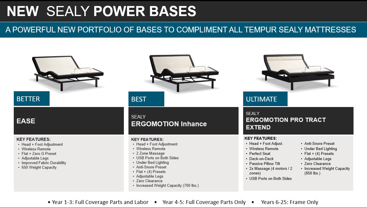 Tempur Sealy Ergo® Extend Adjustable Bed Base 1/2 Off queen size