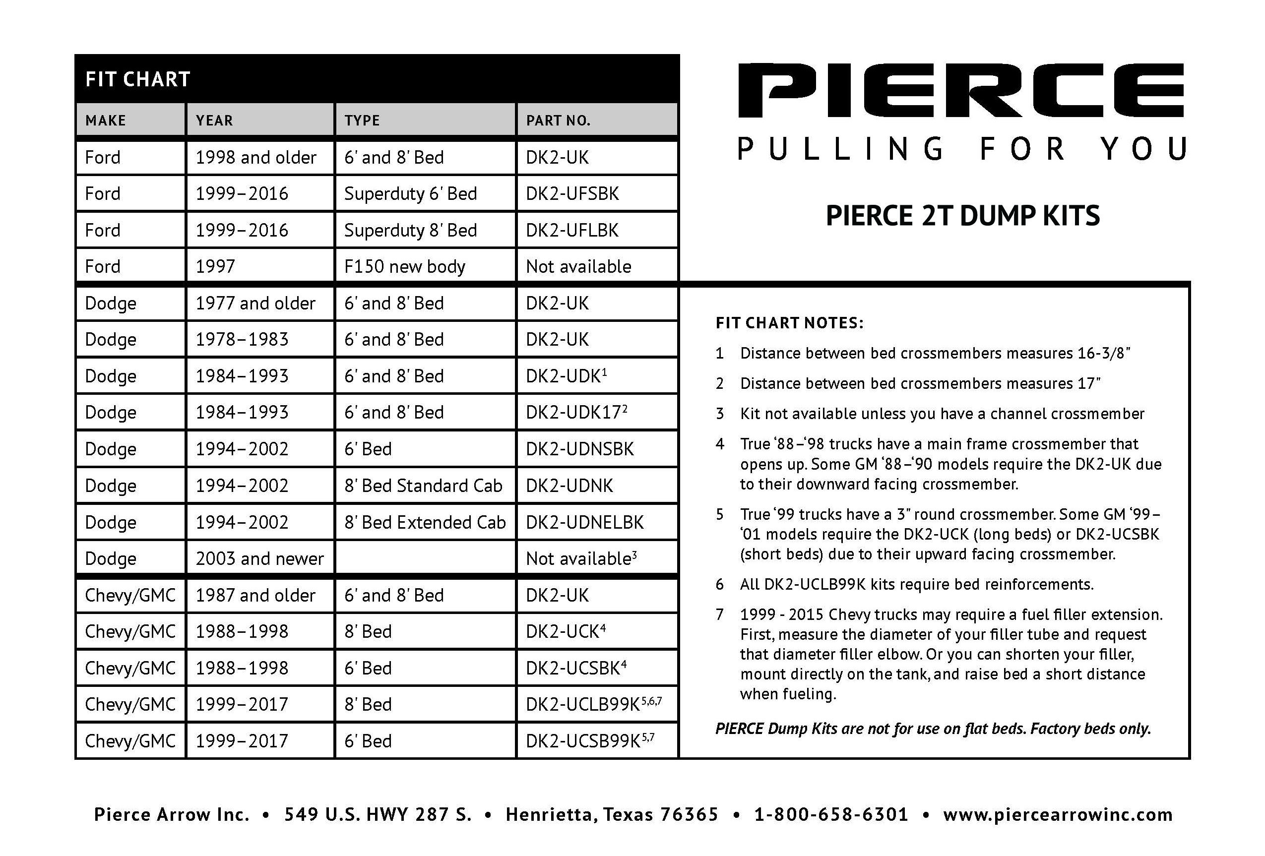 Wiring Diagram PDF: 2002 Gmc Dump Truck Wiring Harness