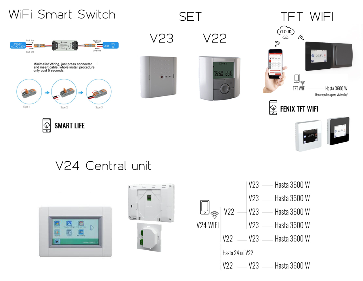 Panel Radiante GS. Calefactores Eléctricos de Bajo Consumo con opción