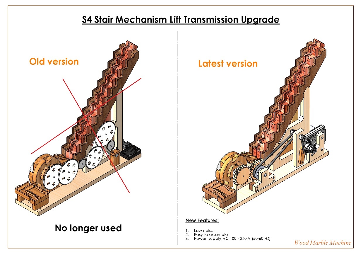 S4 Stair Mechanisms