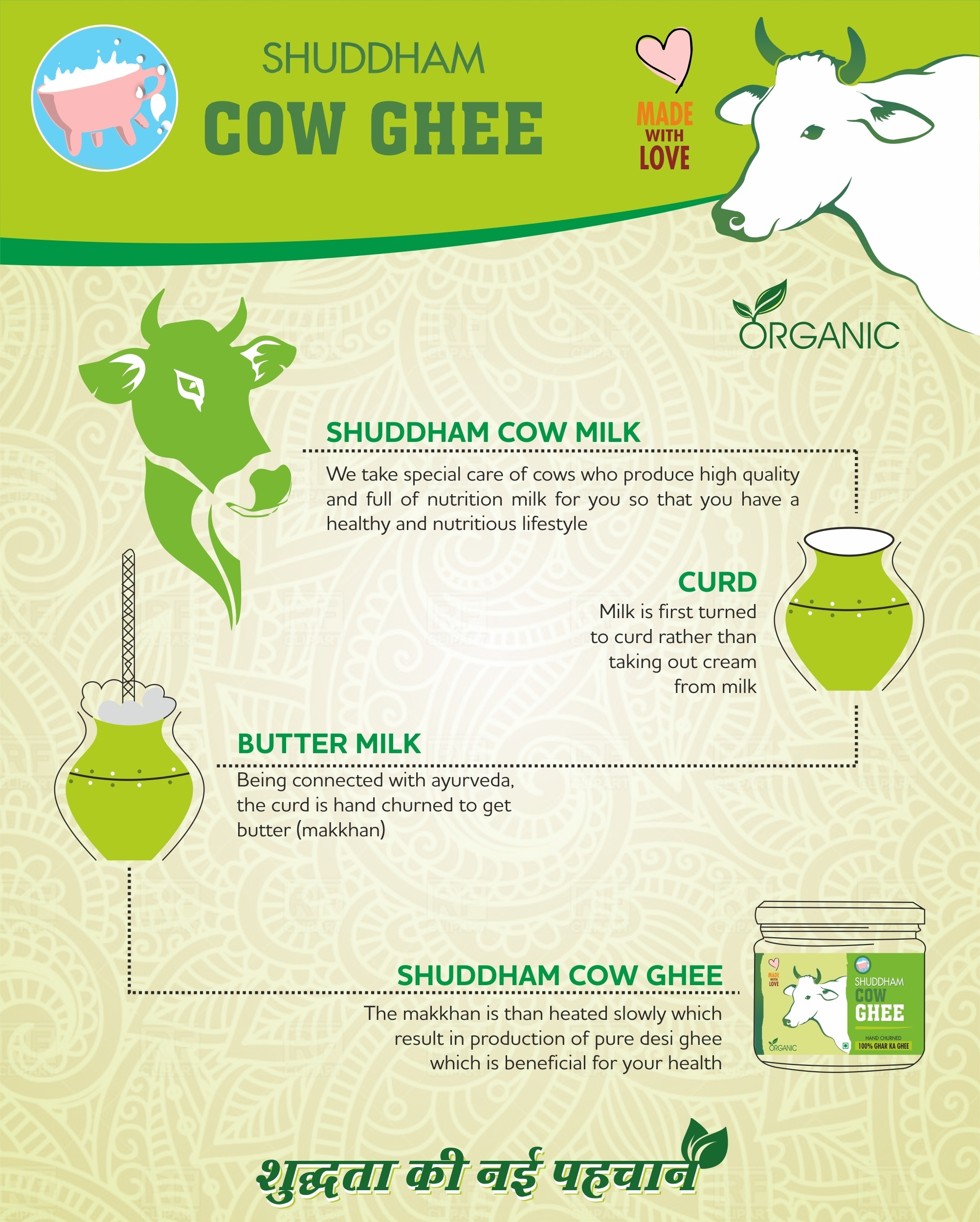 3 Ltrs Shuddham Organics Pure A2 (Free shipping) Shuddham Gaushaala