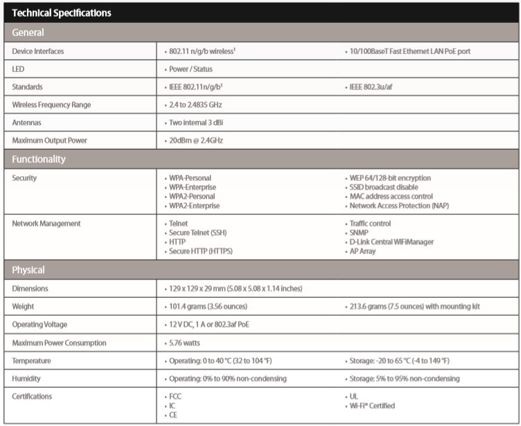 DLink N300 Wireless POE Access Point DAP2230