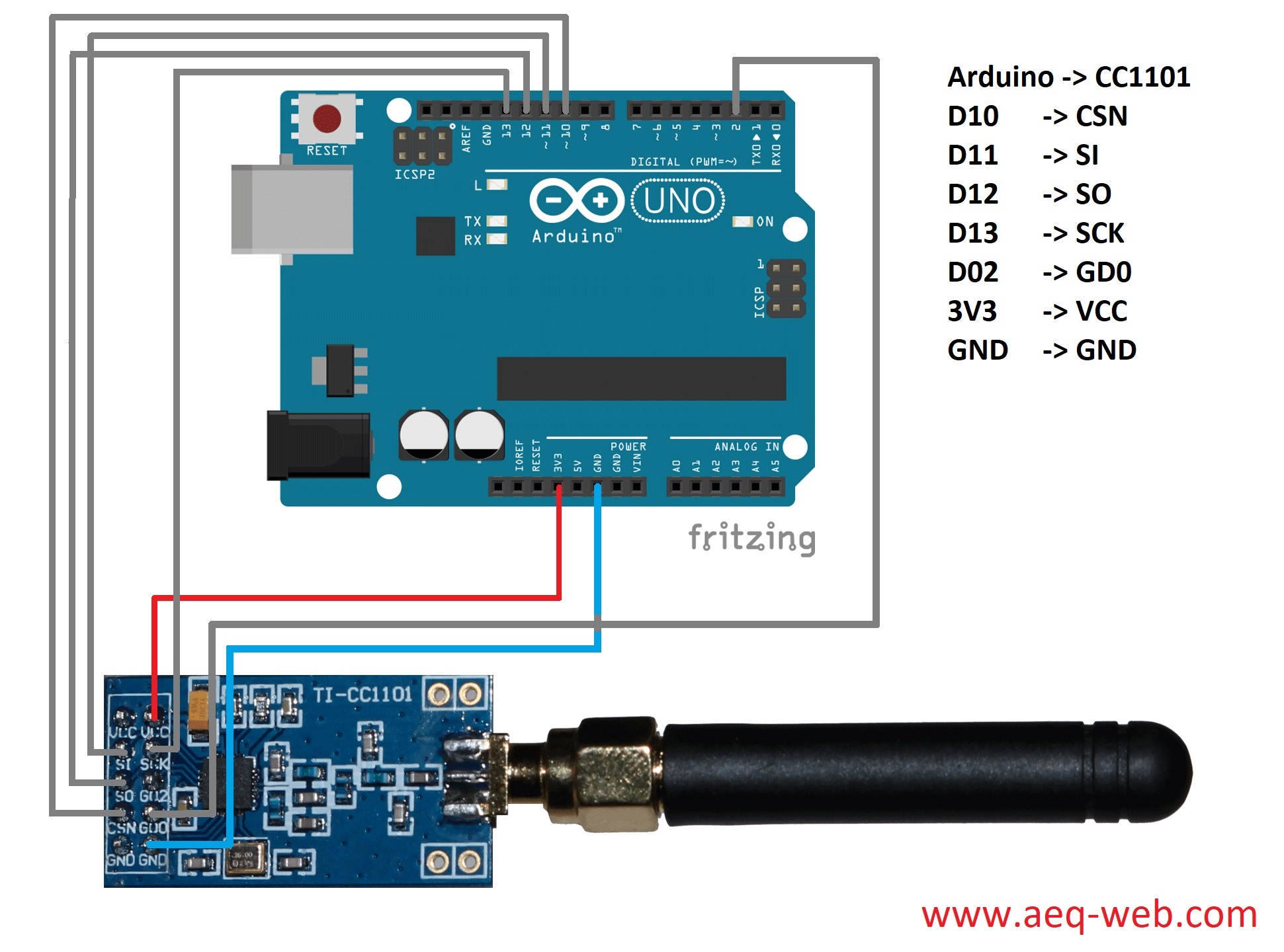 Modul Transceiver wireless CC1101 + antena SMA Ardustore Cele mai