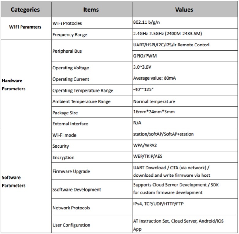 esp12e_specs_jpg