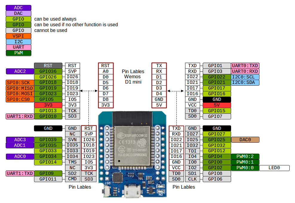 d1_mini_esp32_descriere_png