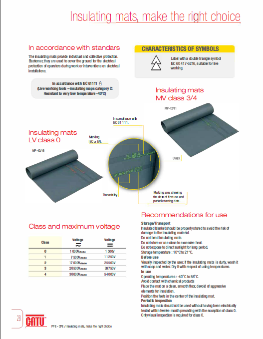 Insulating Mat Class 0 £149.00 + vat