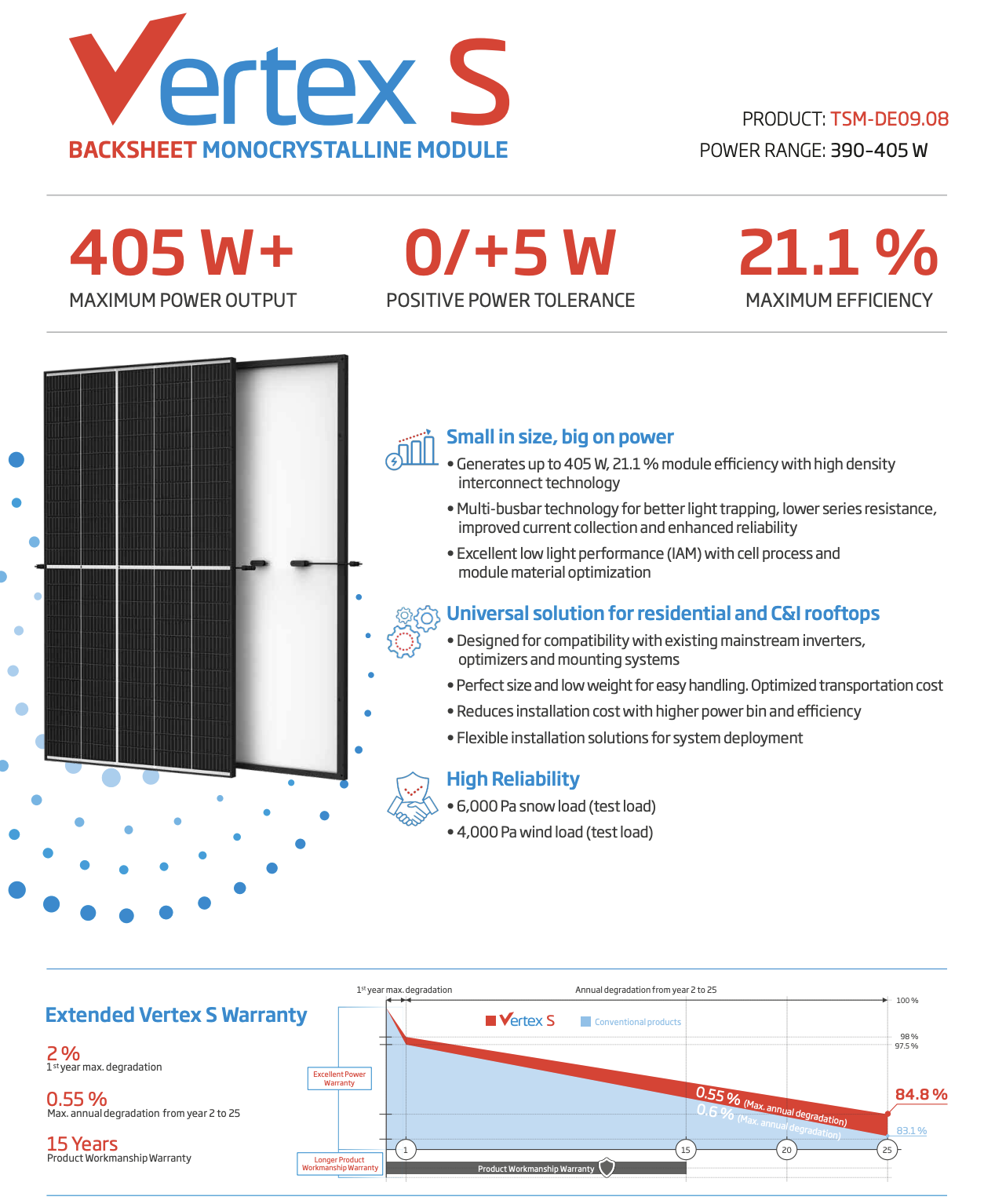 Trina Solar Vertex S TSM 400DE09 08 400Wp Solarmodul