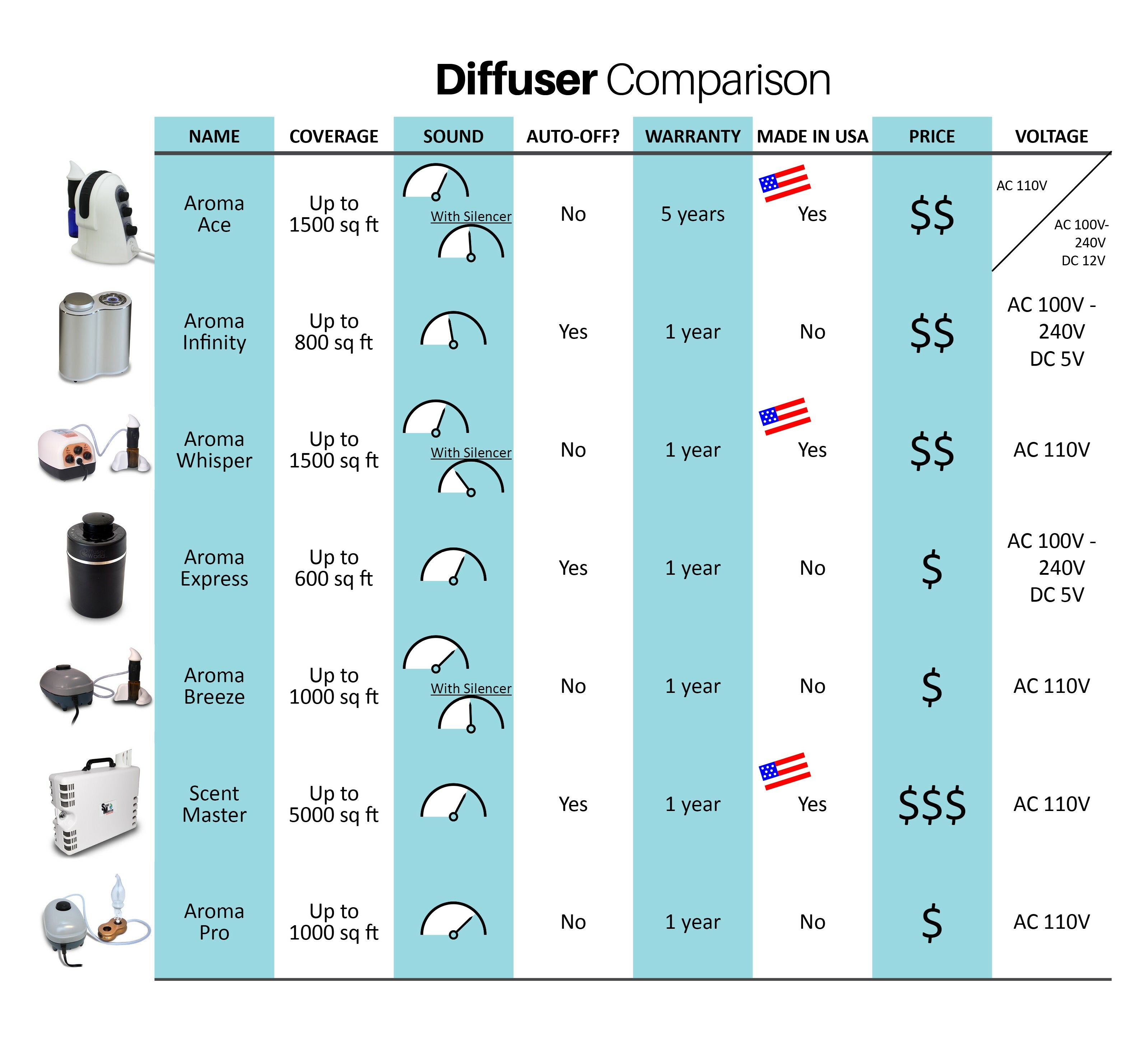 AromaWhisper Diffuser Essential Oil Atomizer Diffuser World