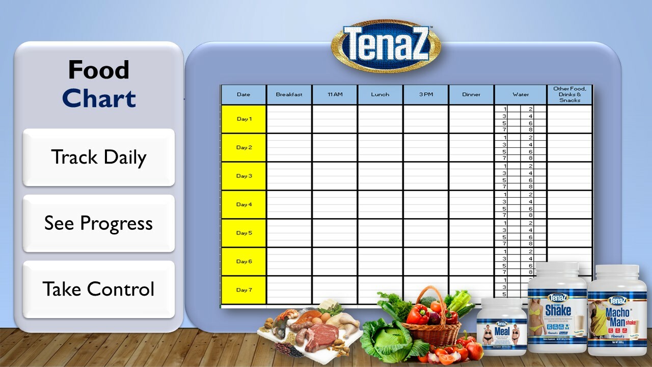Food Chart