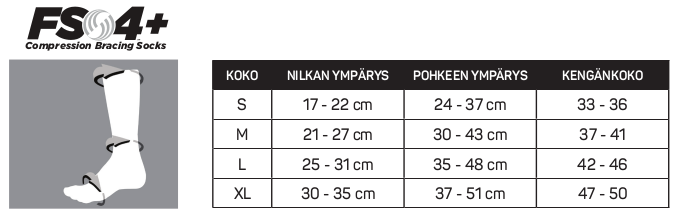 OS1st® FS4+ Kompressioisukka - Mitoituskaavio