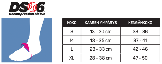 OS1st_DS6_Mittausohjeet 