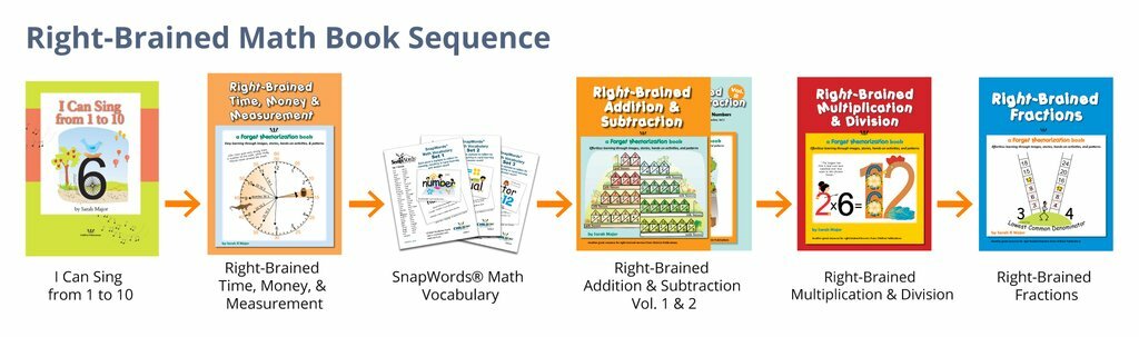 Right-Brained Multiplication & Division