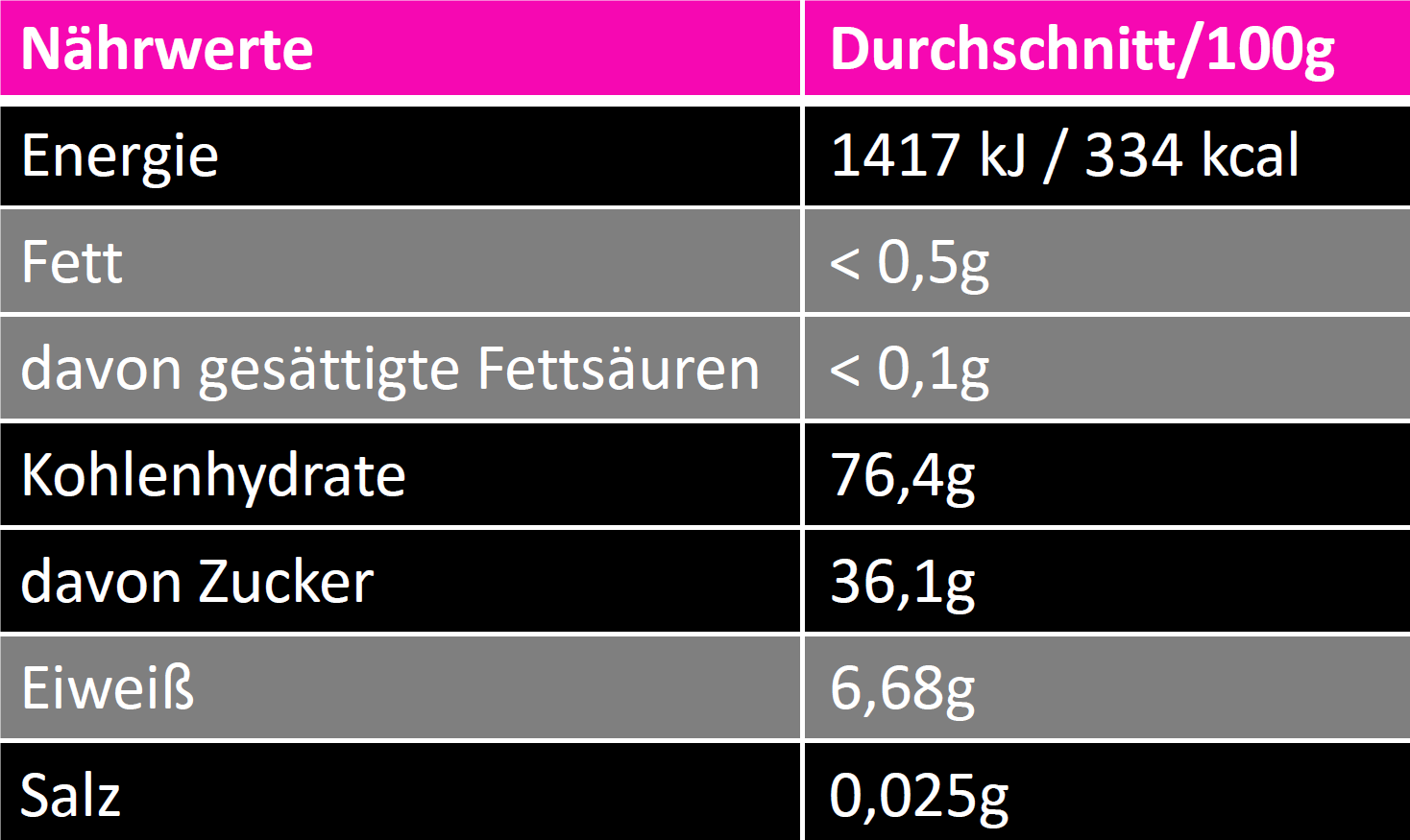 Nährwerte Cuba Libre