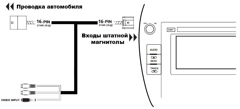 Активировать видеовход toyota 16083