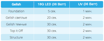 Схема работы 18G LED Light