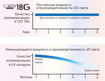 Диаграмма производительности