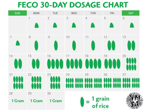 FECO Dosage Guide
