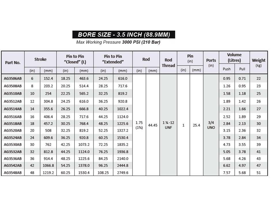 HYDRAULIC CYLINDER / RAM VARIOUS SIZES 3.5" BORE
