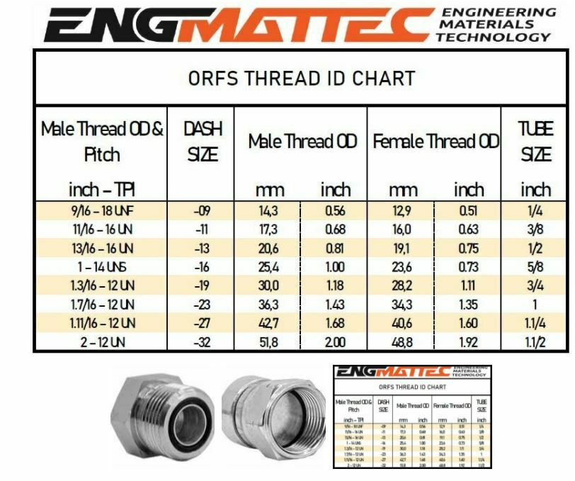 Hydraulic Online Shop Online hydraulic fittings Gold Coast