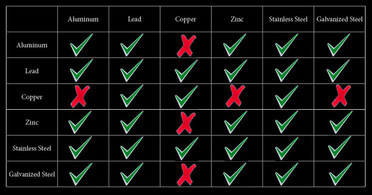 100ct Copper Pop Rivets