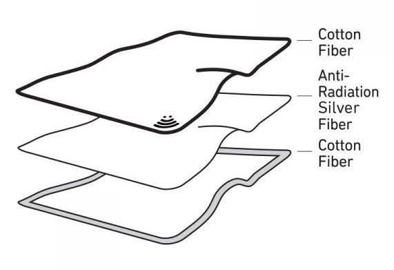anti radiation blanket