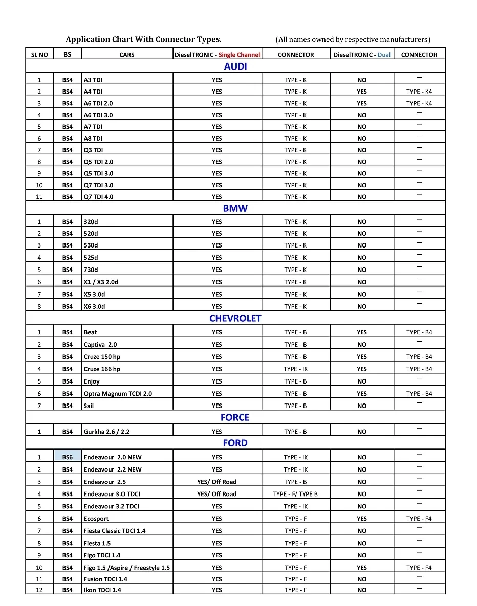 DieselTRONIC Single Channel Piggyback ECU