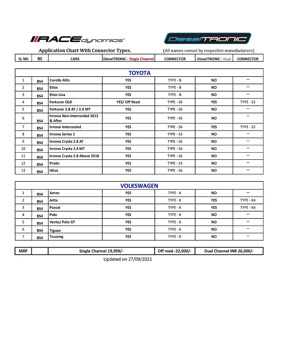DieselTRONIC Single Channel Piggyback ECU