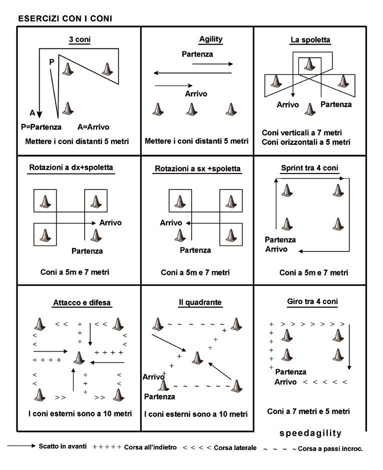 Esercizi-Coni-speedagility 