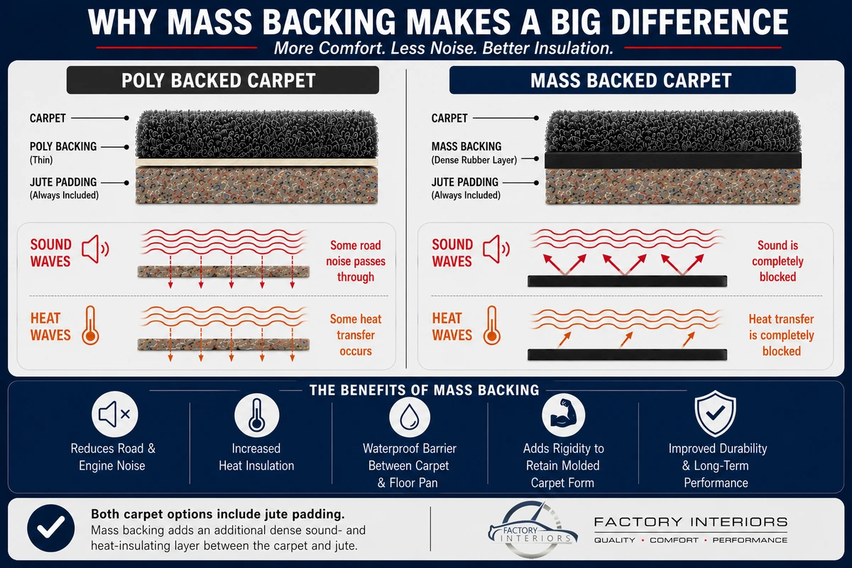 Mass Backing vs Poly Backing Comparison & Benefits
