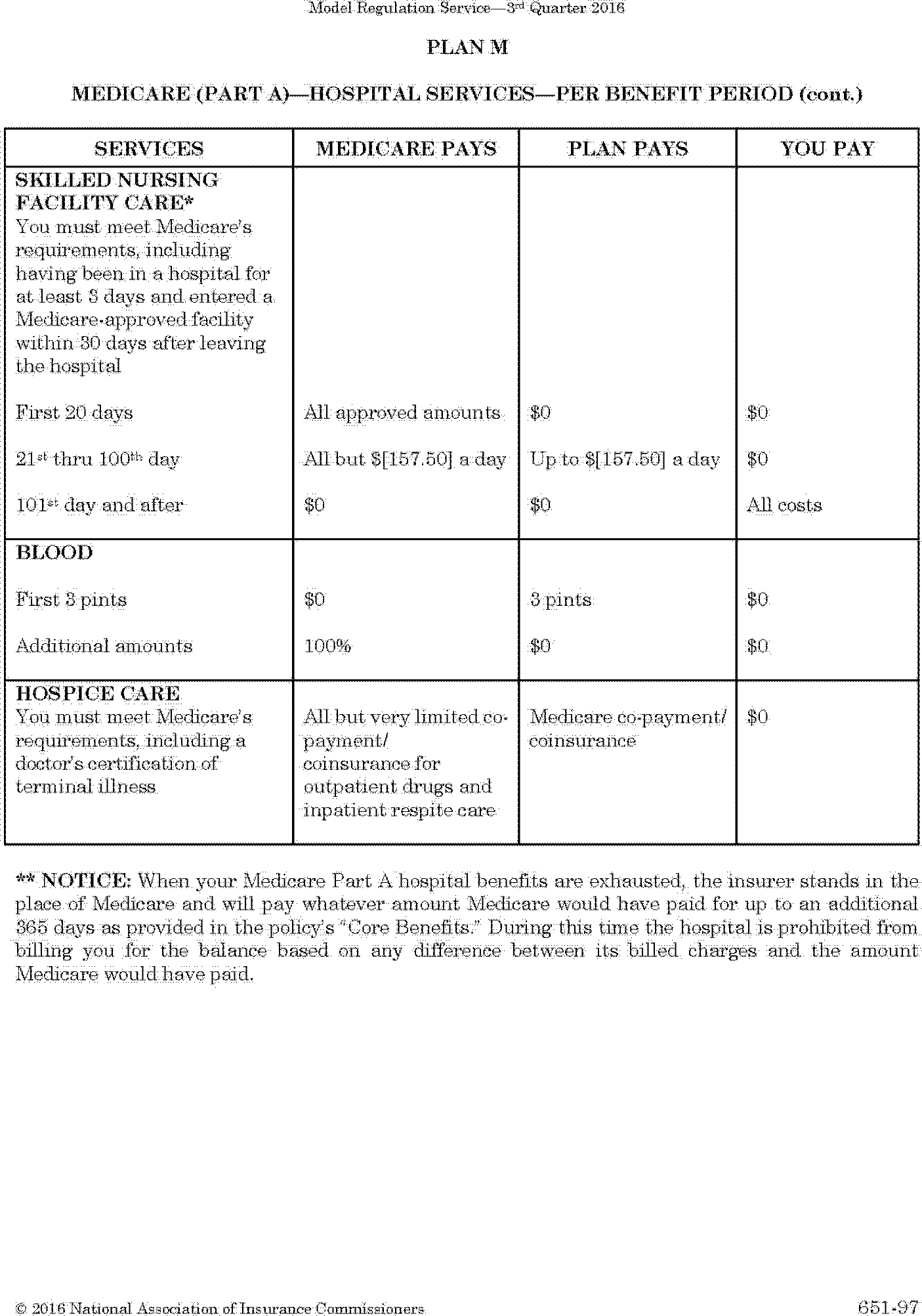 Federal Register Medicare Program; Recognition of Revised NAIC Model