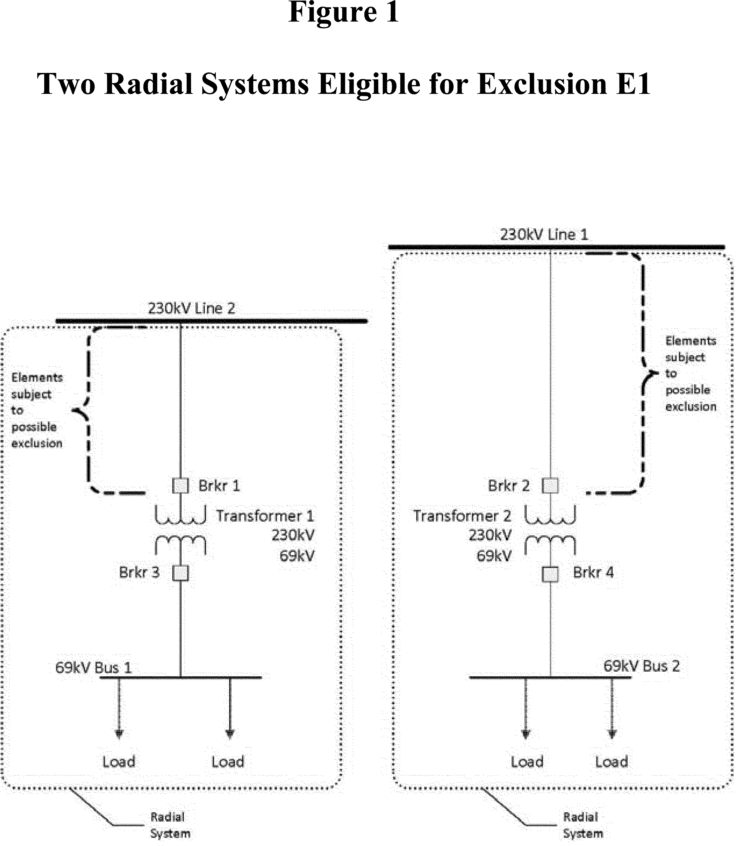 Federal Register Revisions to Electric Reliability Organization