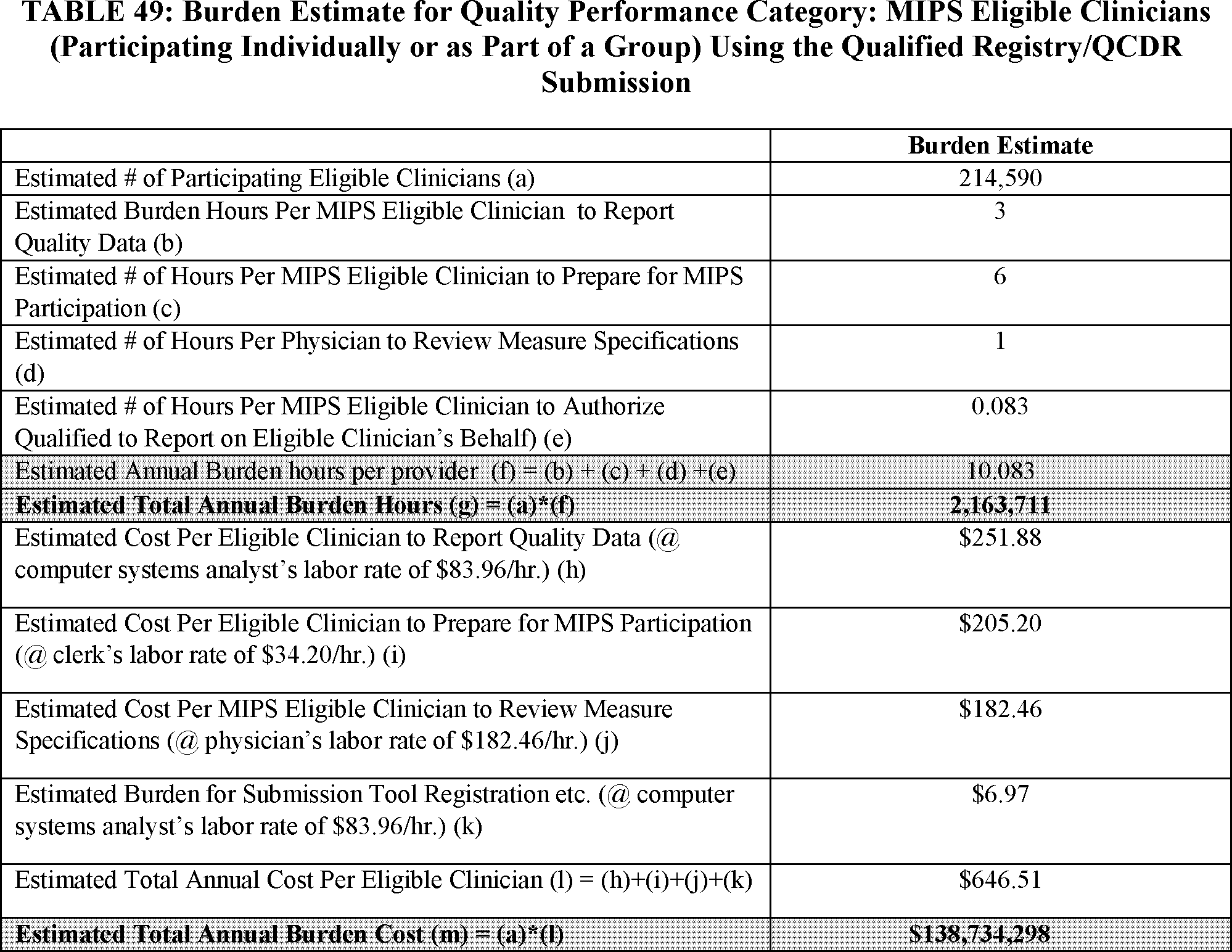 Federal Register :: Medicare Program; Merit-Based Incentive Payment ...