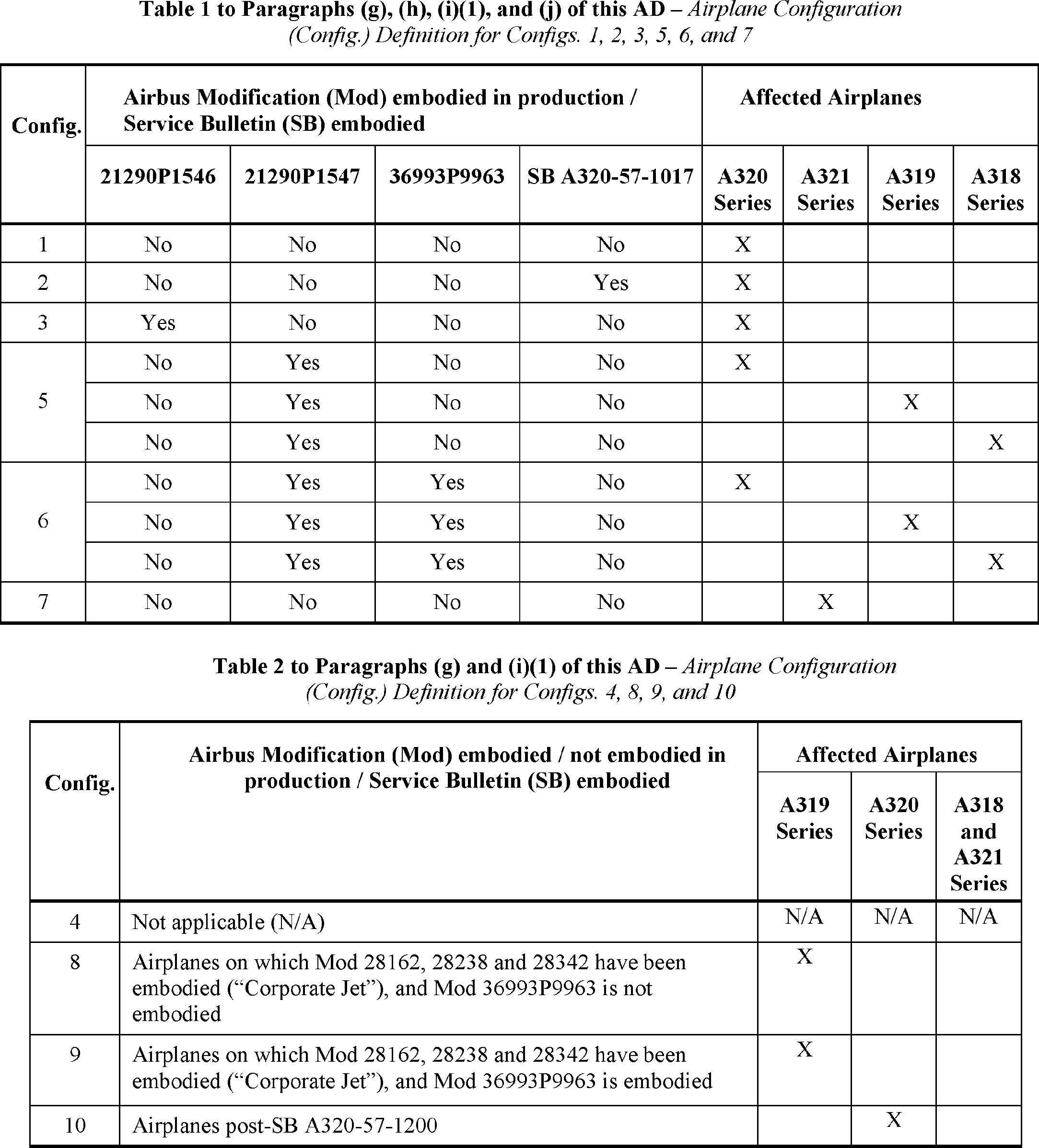 Federal Register Airworthiness Directives; Airbus Airplanes