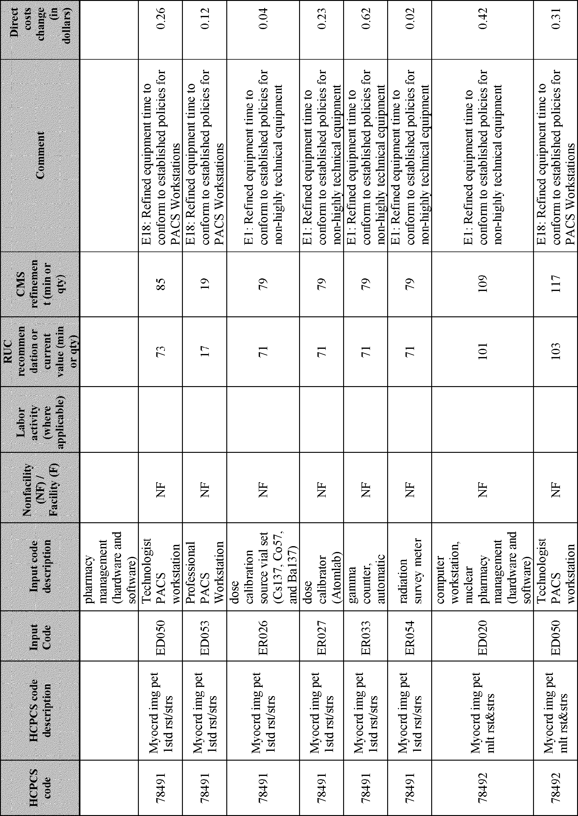 Federal Register Medicare Program Cy 2020 Revisions To - 