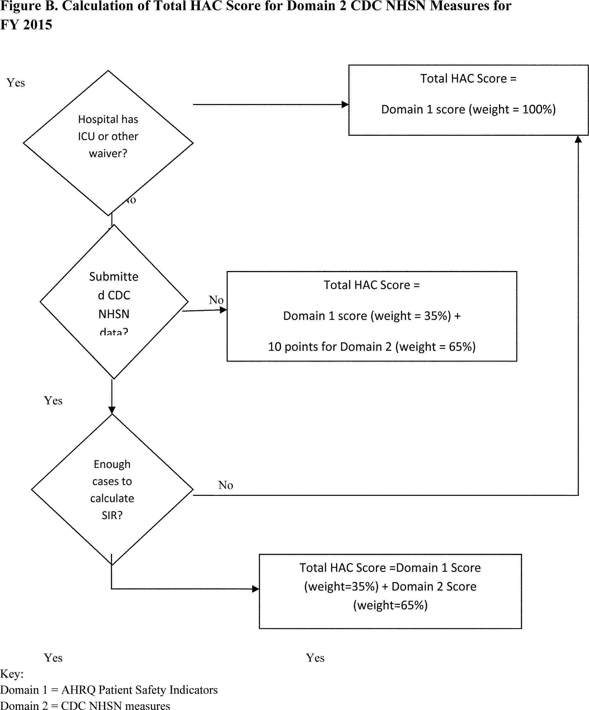 Hospital Pay Program download free software crowdturbabit