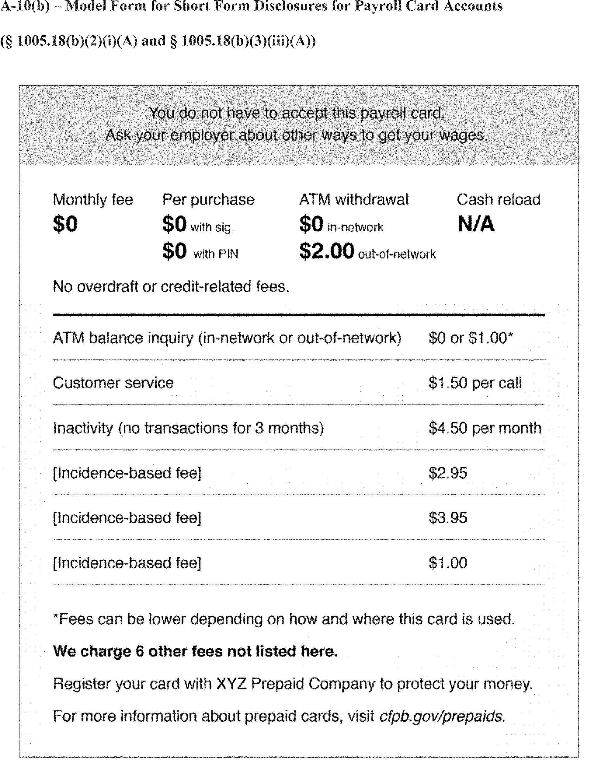 Federal Register Prepaid Accounts Under the Electronic Fund Transfer