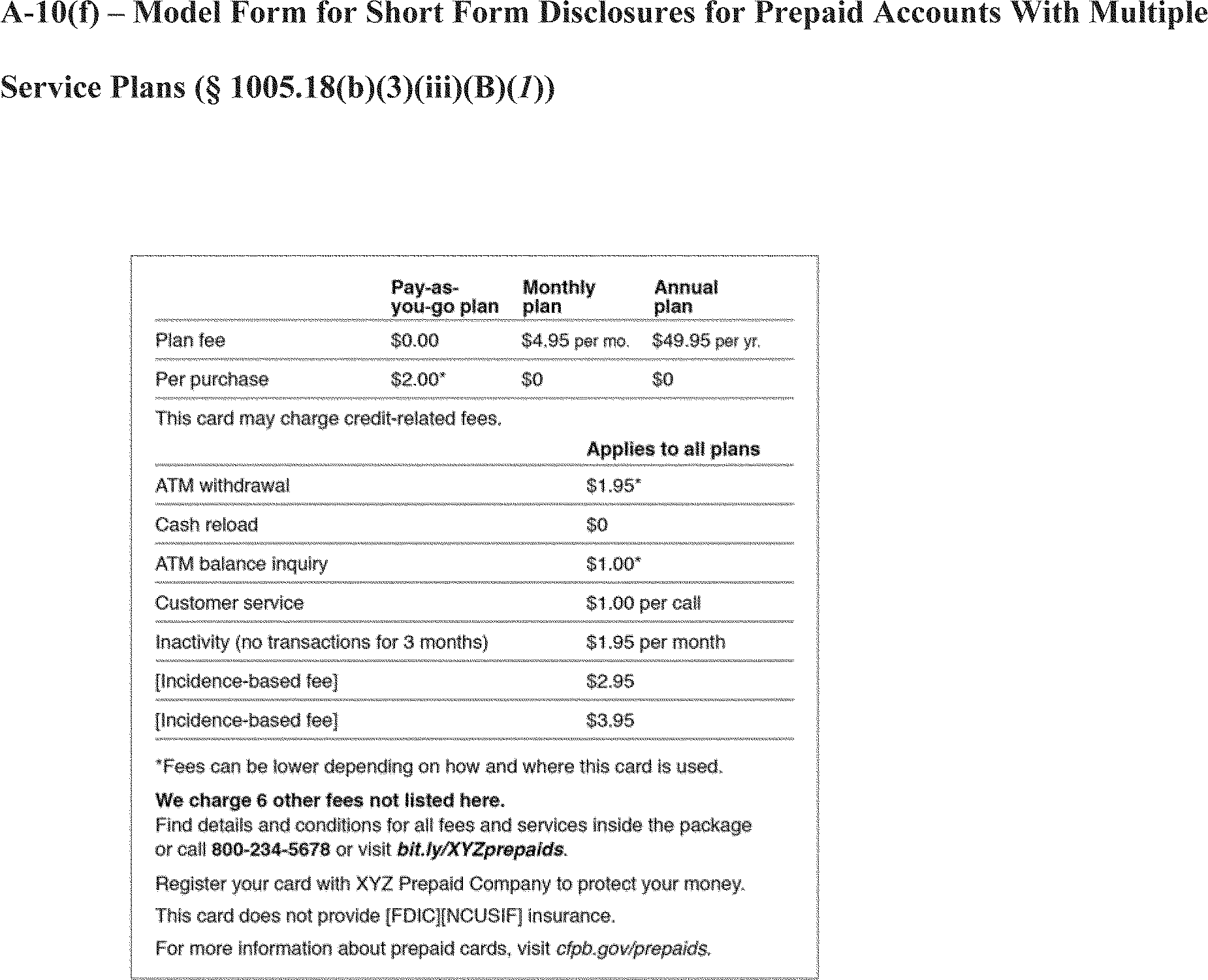 Federal Register Prepaid Accounts Under the Electronic Fund Transfer