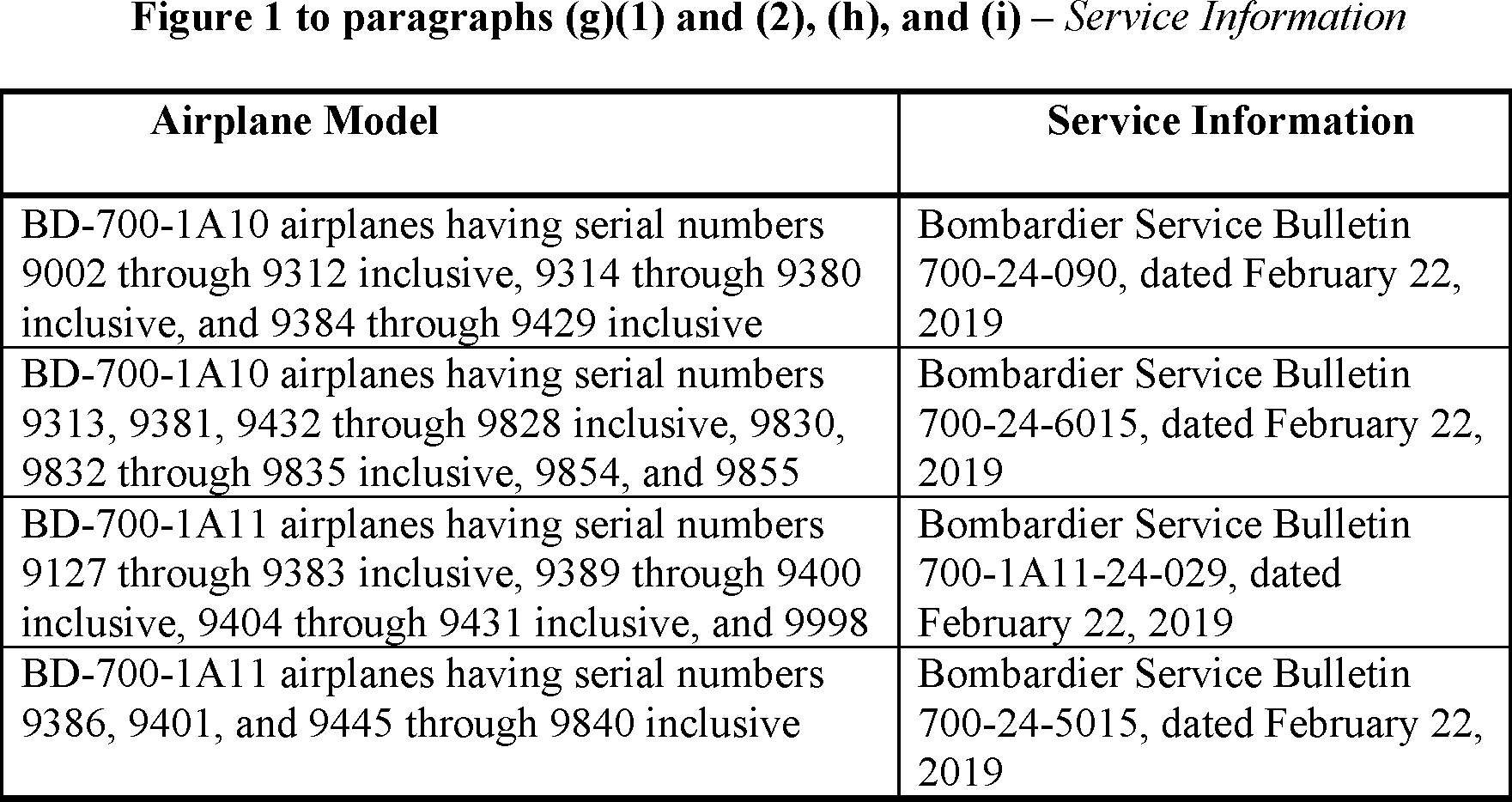 Federal Register Airworthiness Directives; Bombardier, Inc., Airplanes