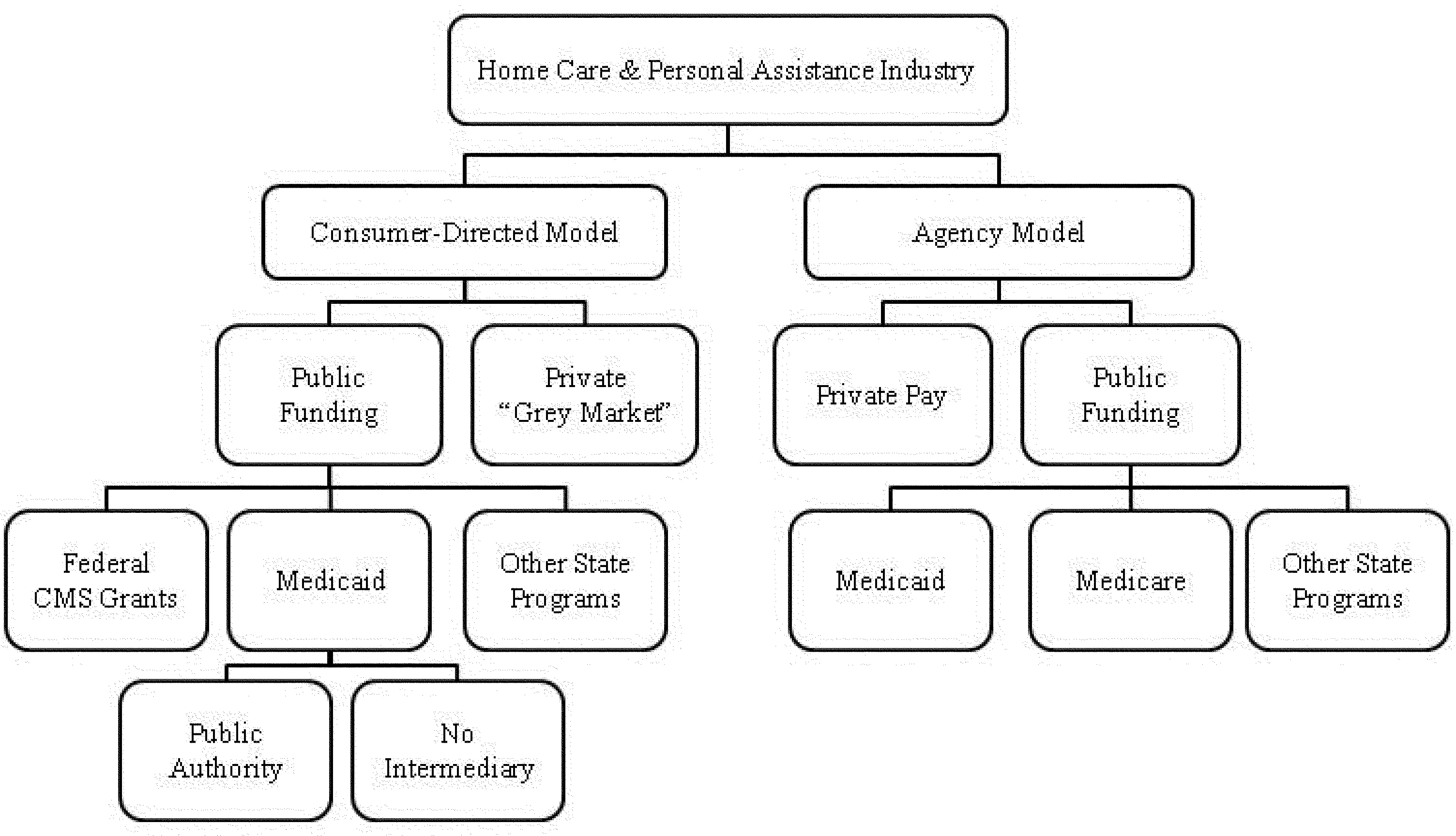 Federal Register Application of the Fair Labor Standards Act to