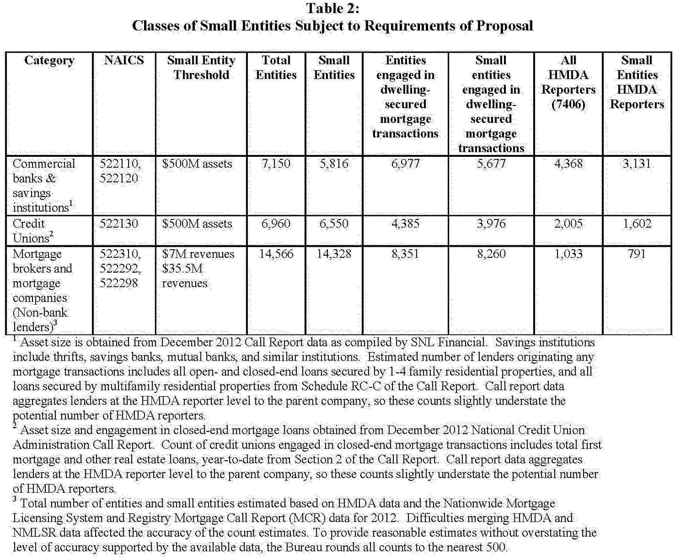 Federal Register Home Mortgage Disclosure (Regulation C)