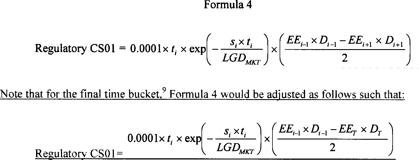 Federal Register Regulatory Capital Rules Advanced Approaches Risk